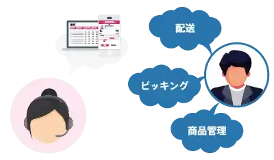 保守・サポート